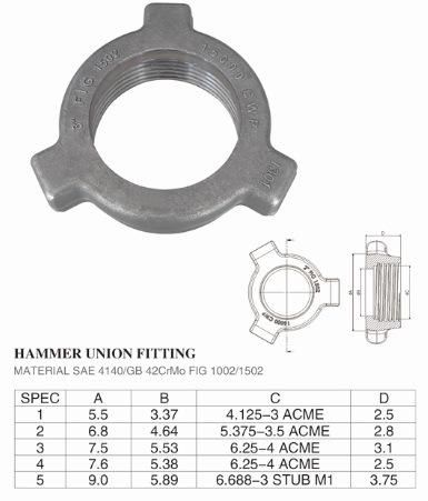 Forged Hammer Union Fitting for Wellhead