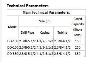 Drill Pipe Elevators API 7K Oil Drilling Elevators Tubing Elevator
