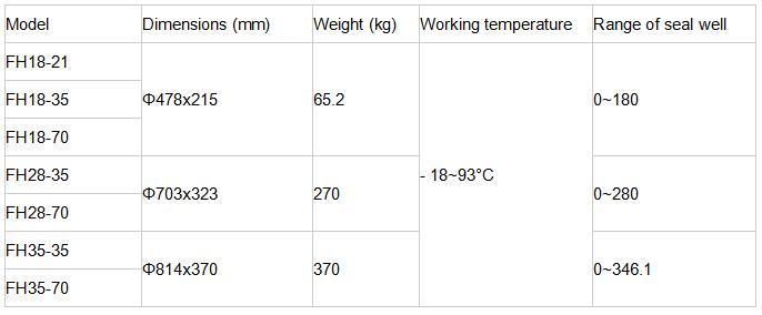 Fh35-35 5000 Psi Hydril Annular Bop Packing Element