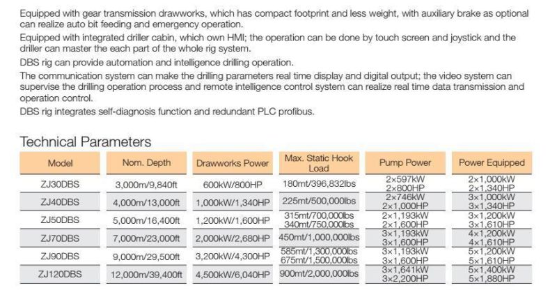 AC VFD (DBS) Rig Series