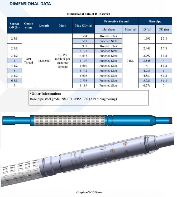 Icd (Inflow Control Device) Screen