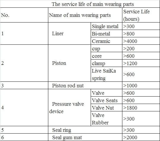 High Pressure Pumps Petroleum Mud Pump Sleeve