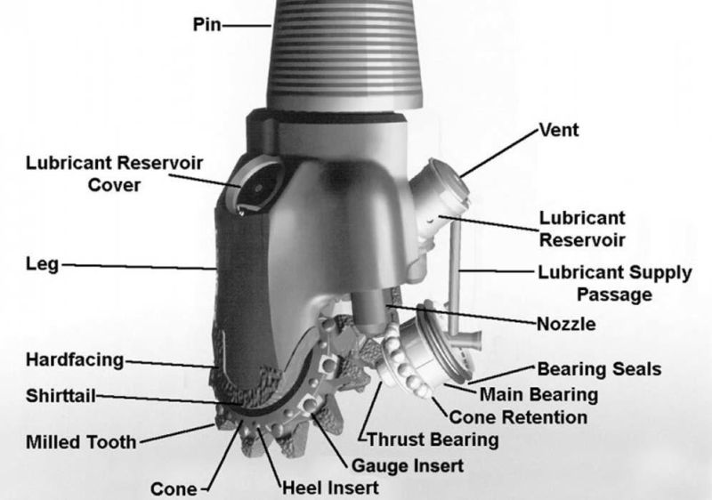 Tricone Core Drilling Bits 17 1/2" IADC535 API Tricone Bit for Well Drilling