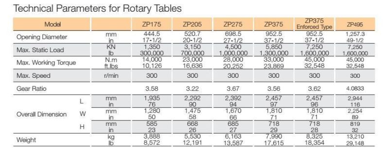 Rotating System Components Rotary Tables & Swivels