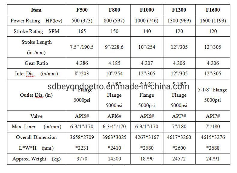 Mud Pump for Drilling/Drilling Mud Pump/Triplex Mud Pump, F500 F800 F1000 F1300