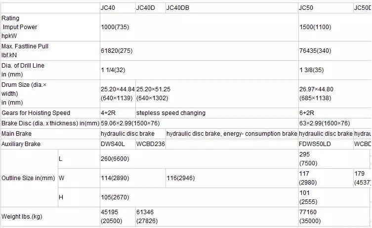 Jc40 Jc50 Jc70 Drawworks for Drilling Rig