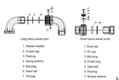 2 1502 Long Sweep Swivel Joint Manufacturer