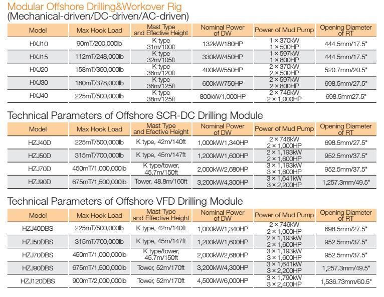 Offshore Drilling Package (Modular Offshore Drilling & Workover Rig)