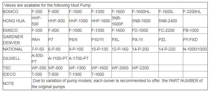 Mud Pump Spare Parts Valves API in Stock