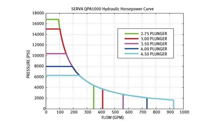 Quintuplex Plunger Pump Made in China