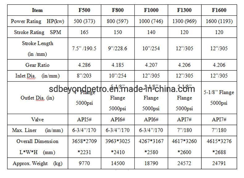 2022 China Factory Mud Pump Drilling Rig for Sale Hydraulic Drilling Industry Mud Pump Supply