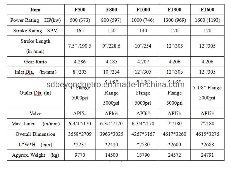 F1000 High Quality Triplex Piston Triplex Single Acting Mud Pump for Oilfield Drilling Workover Rig