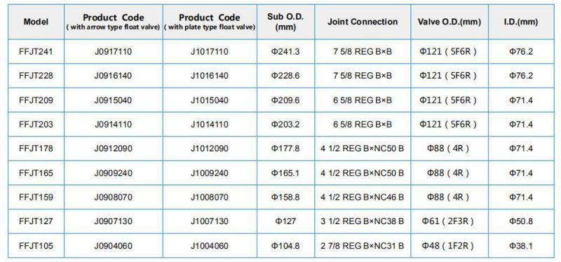 Float Valve Sub Made in China