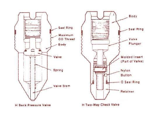 One-Way Bpv Used in Wellhead