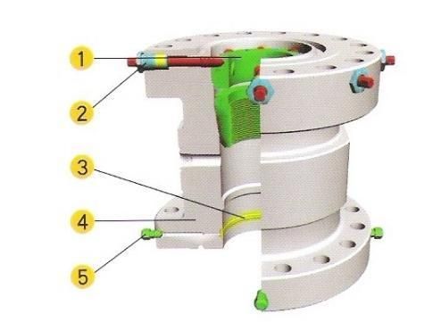 Wellhead Equipment Casing Head Casing Head Body Four-Way Casing Head Laval Hanger Series Tfz 35-70A Casing Head Wellhead Equipment