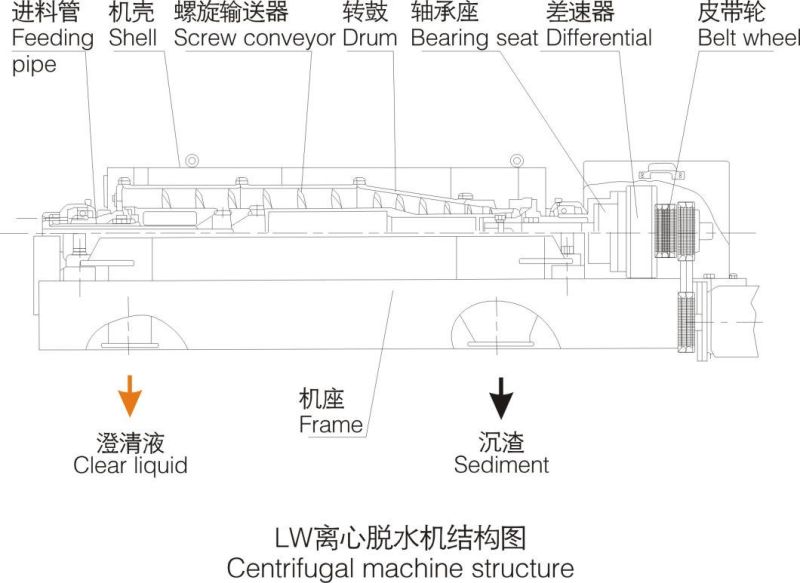 Jieda LW450 Model Horizontal Type 3 Phase Decanter Centrifuge