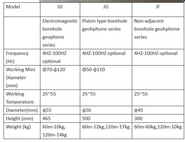 Borehole Geophone Downhole Geophones String