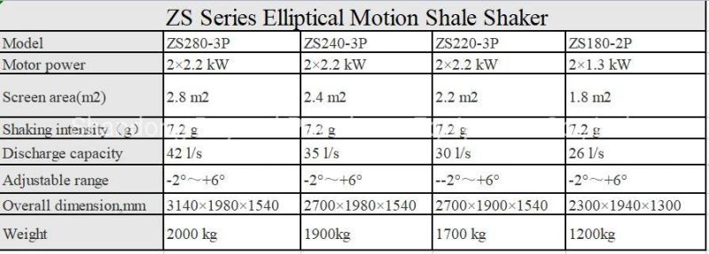 Oilfield Water Well Drilling Rig Equipments Shale Shaker