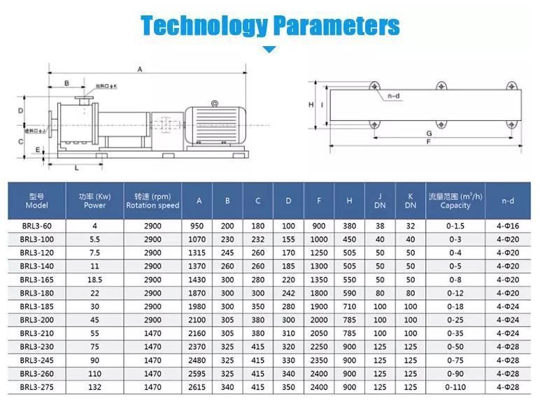 Shear Pump Emulsifying Pump for Drilling