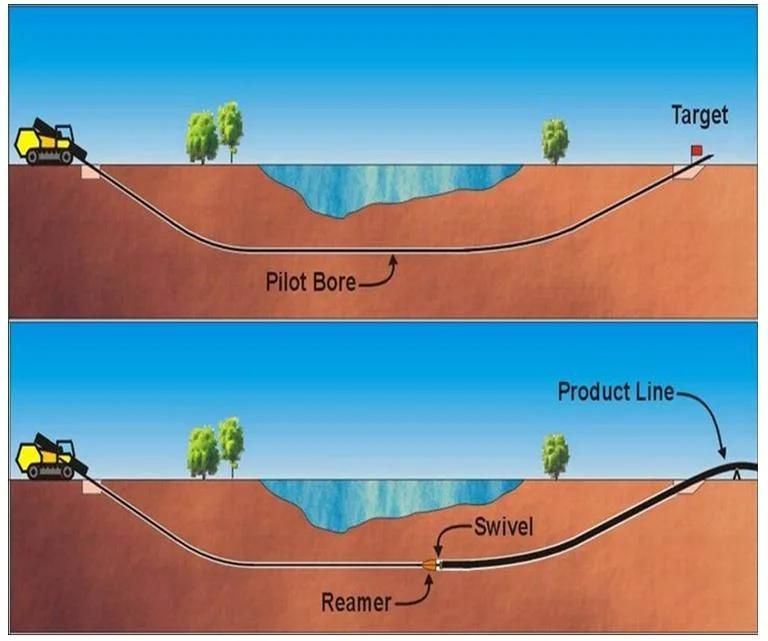 Directional Drilling Machine with Drill Bit Tools Price Earth Auger Drill