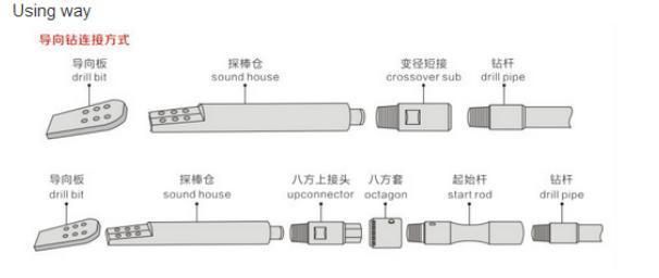 HDD Pilot Drill Bit/HDD Pipe Direction Drilling/HDD Pilot Guide Bit/Oilfield/Oil Well/Petroleum