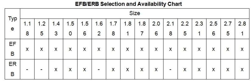 Efb Erb Equalizing Check Valveefb/Erb Equalizing Check Valve