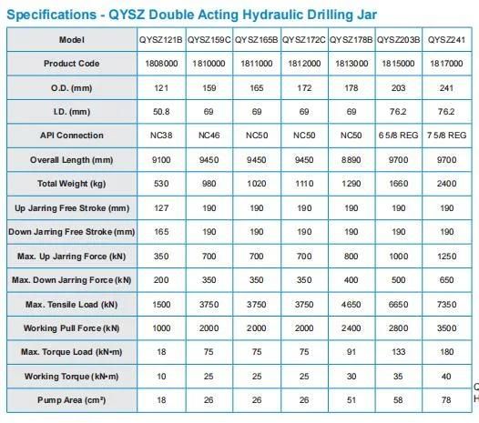 High Temperature Double Acting Hydraulic Drilling Jar (QYSZ)