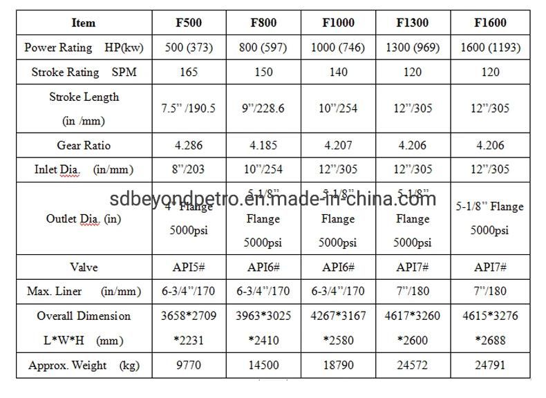 F800 F-1300 F1600 Mud Pump Drilling Machinery and Equipment Certificate of Quality Mud Pump Machine