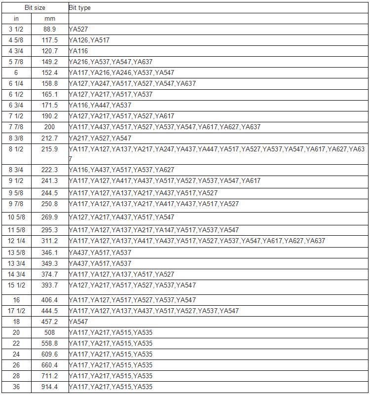 API-7-1 Standard Kingdream Tricone Drilling Bit