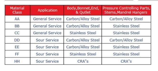 Oilfield PE Secondary Seal Reducer Bushing