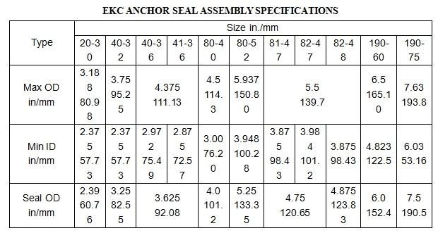 Ekc Anchor Seal Assembly Made in China