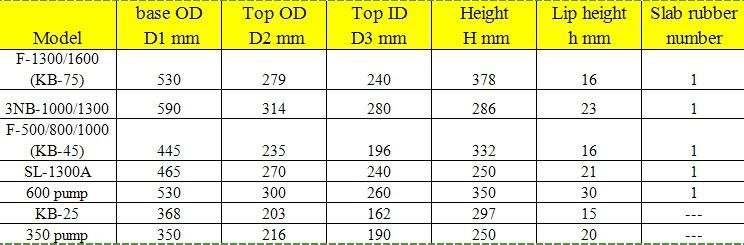 F 1000 Gardener API 7K Pulsation Dampener- Mud Pump Spare Parts