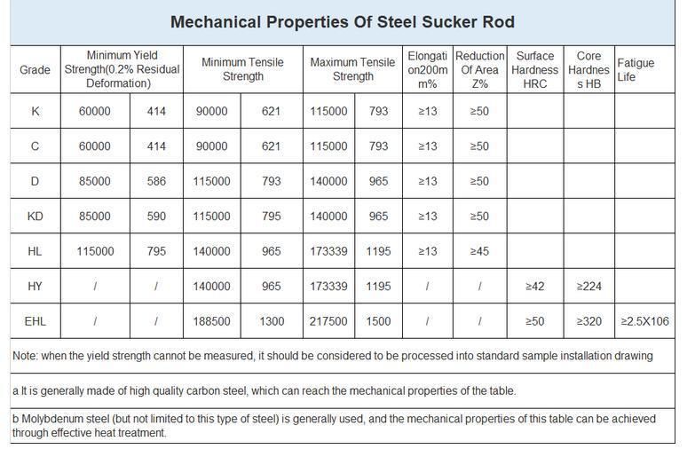 Factory Price High Quality Oil and Gas Well Drilling Sucker Rod