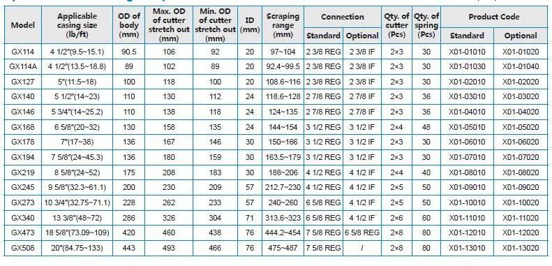 API 7-1 Casing Scraper /Downhole Tools for Drilling