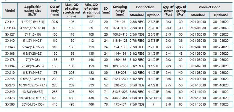 API 7-1 Casing Scraper /Downhole Tools for Drilling