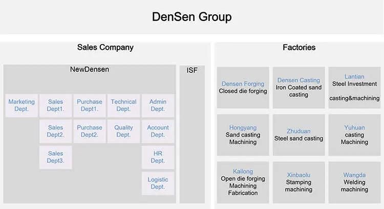 Densen Customized Sand Casting Oilfield Equipment Accessories, Oilfield Drilling Equipment