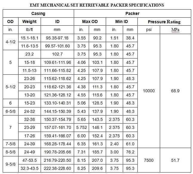 EMT Mechanical Set Retrievable Packer