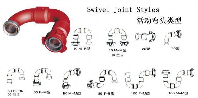 Swivel Joint with Hammer Union for Flow Control