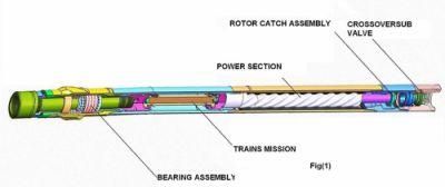 HDD Drilling Mud Motor