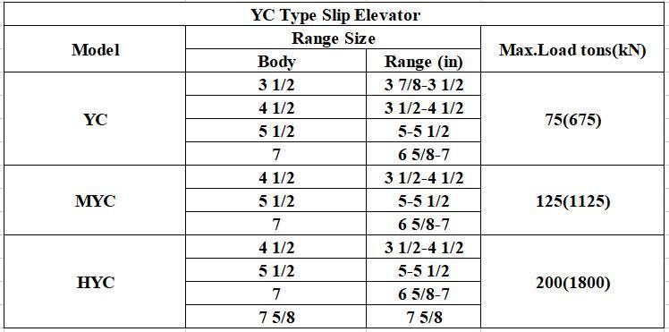 Yddz Type Hydraulic Elevators Yc Type Slip Elevator API