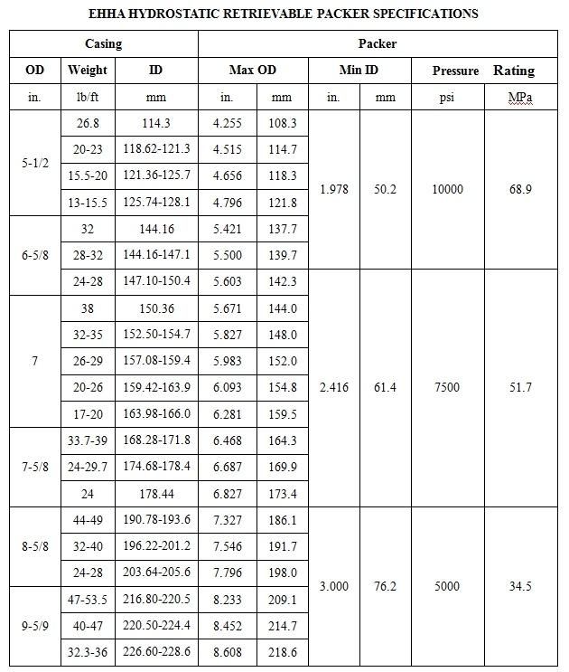 Hydrostatic Set Retrievable Production Packer