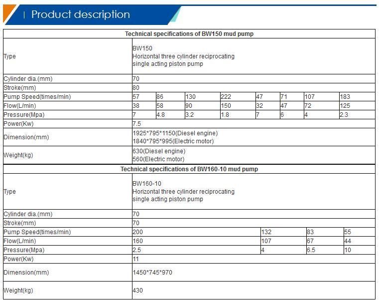 High Efficiency Bw150 / Bw160 Reciprocation Piston Pump Drilling