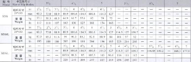 Drill Pipe Slips Type SD Made in China