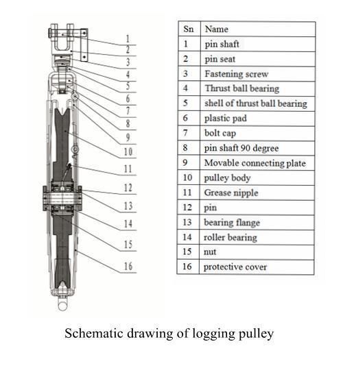 Oilfield Equipment Logging Pulley/Sheave for Logging Well