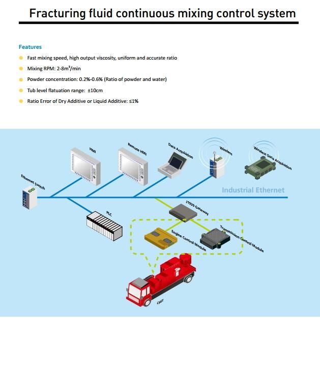 Fracturing Fluid Mixing Equipment From China