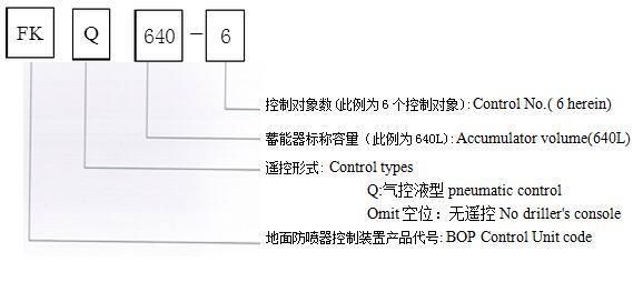 Koomey Surface Bop Control Unit System, Hydraulic Control Unit