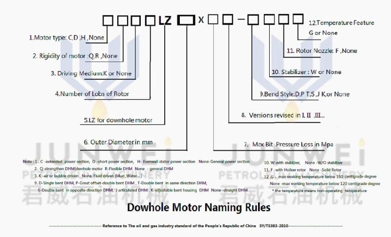 API 7-1 HDD Well Drilling Downhole Motors with 120 Hours Guarantee4lz120X7.0-3