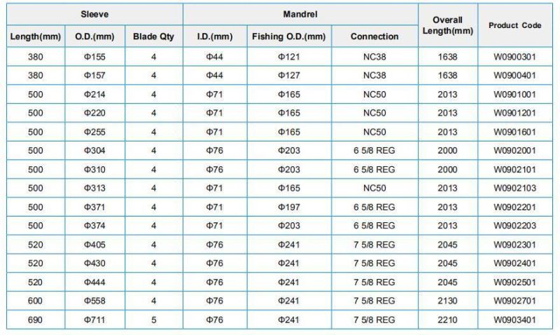 Non-Rotating Stabilizer Made in China