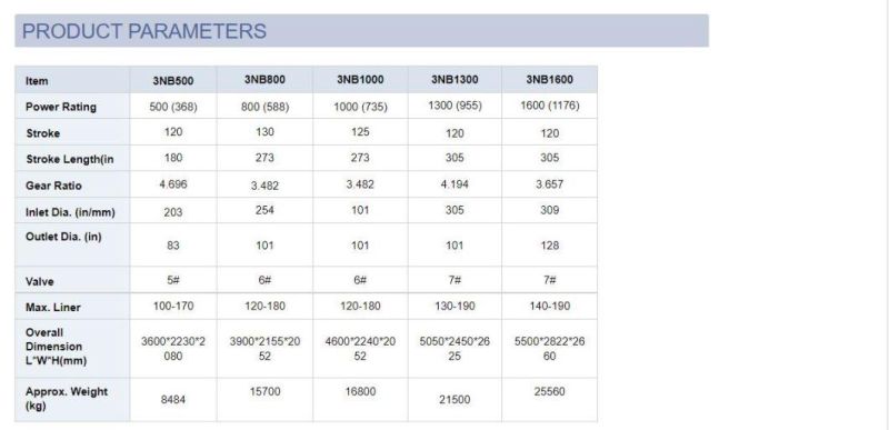 3nb350 Cheaper Price Made in China Oilfield API