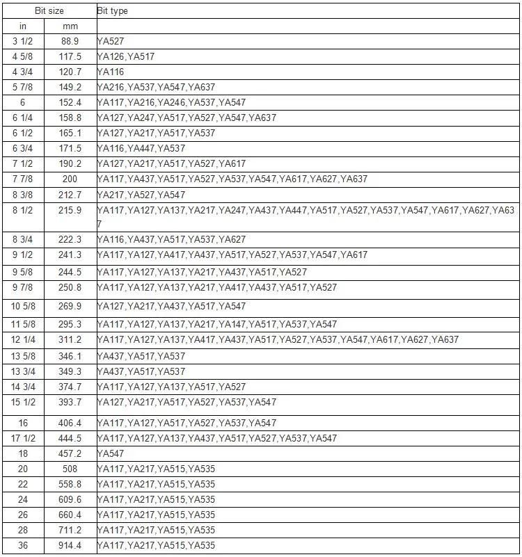 API 9 7/8 IADC537 Oil Rig Rotary Drill Head / Oil Well Drilling Tricone Bit